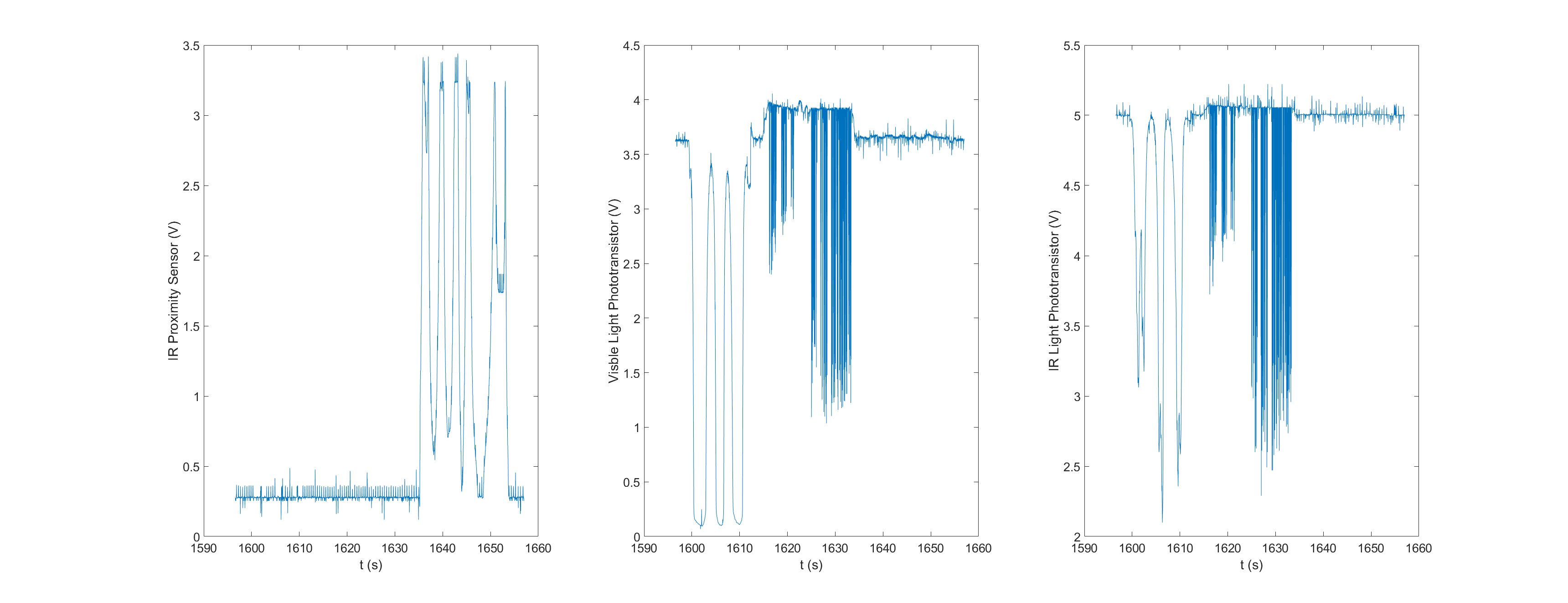 data collected